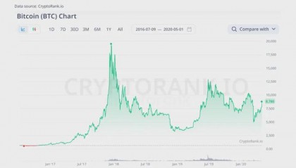 BTC实时行情(btc行情数据)