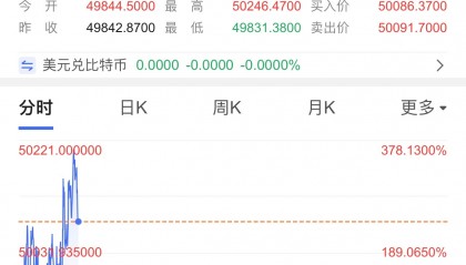 数字货币走势(数字货币走势图说明)