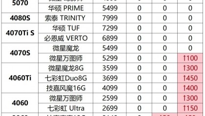 虚拟币今日价格行情(虚拟币实时价格查询)