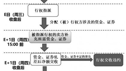 长春哪里可以开期权(长春期货公司十大排名)