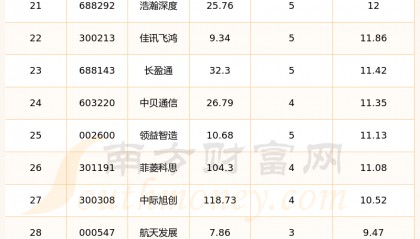 002252是哪里上市的(002在哪上市)