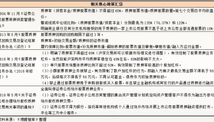 个股质押哪里可以查(股票质押价格哪里可查)