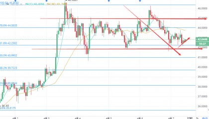 dot走势(dota16对战平台下载)