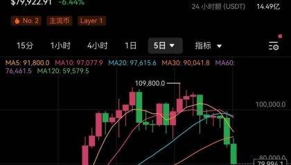 比特币今日价格(比特币今日价格人民币多少钱一个)