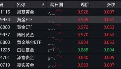 贵金属行情哪里看(贵金属价格从哪儿查)