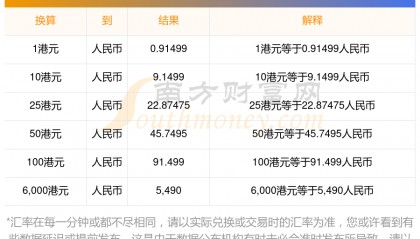 外汇汇率哪里查准确(外汇汇率查询器)
