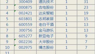 哪里查询机构调研数(怎么查机构调研)