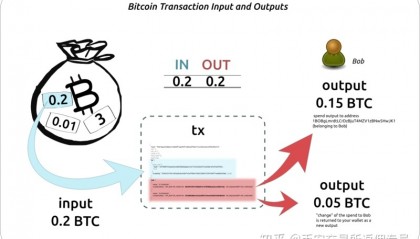 比特币交易网络平台(比特币交易网网站)