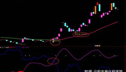 指标公式在哪里改(指标公式编写视频教程)