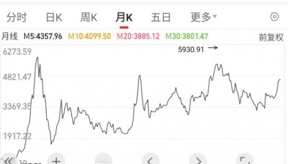 纳斯达克证券所在哪里(纳斯达克证券交易中心)