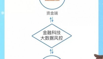 小牛在线是哪里的(小牛在线是哪家公司旗下的)